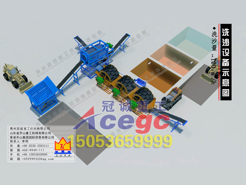 細(xì)沙回收配套方案